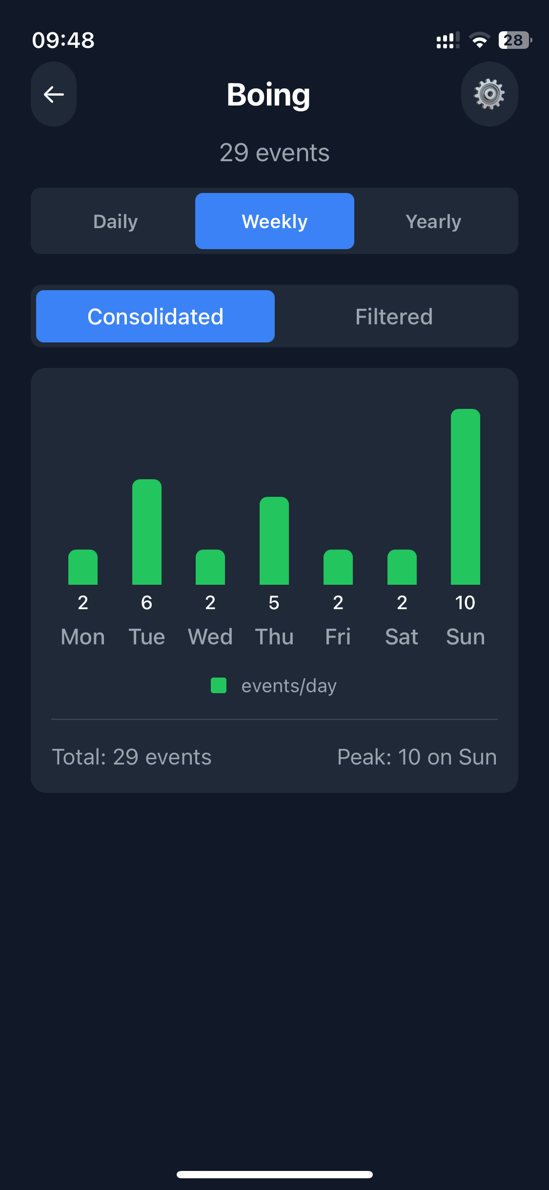 WhenWhere App Screenshot 4
